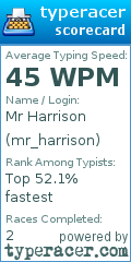Scorecard for user mr_harrison