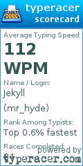 Scorecard for user mr_hyde