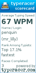 Scorecard for user mr_lilly