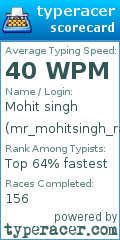 Scorecard for user mr_mohitsingh_rathore