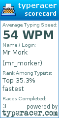 Scorecard for user mr_morker