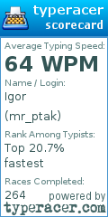 Scorecard for user mr_ptak