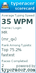 Scorecard for user mr_qx