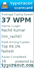Scorecard for user mr_rachit