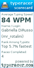 Scorecard for user mr_rotalini