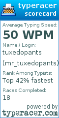 Scorecard for user mr_tuxedopants