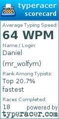 Scorecard for user mr_wolfym