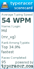 Scorecard for user mr_xg