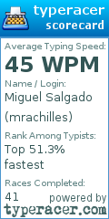 Scorecard for user mrachilles