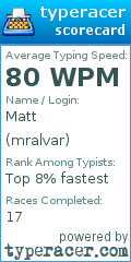 Scorecard for user mralvar