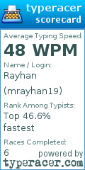 Scorecard for user mrayhan19