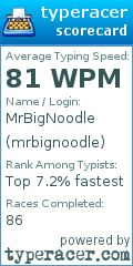 Scorecard for user mrbignoodle