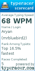 Scorecard for user mrbluebird2