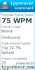 Scorecard for user mrboora