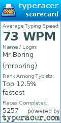 Scorecard for user mrboring