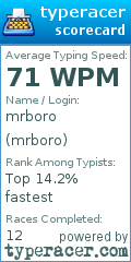 Scorecard for user mrboro
