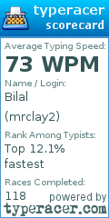 Scorecard for user mrclay2