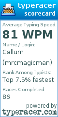 Scorecard for user mrcmagicman