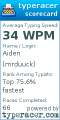 Scorecard for user mrduuck