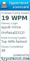 Scorecard for user mrfaisal2313