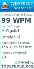 Scorecard for user mrgigalo