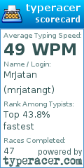 Scorecard for user mrjatangt