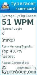 Scorecard for user mrkp