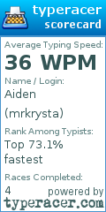 Scorecard for user mrkrysta