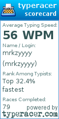 Scorecard for user mrkzyyyy