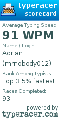 Scorecard for user mrnobody012