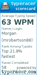 Scorecard for user mrobertson88