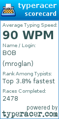Scorecard for user mroglan