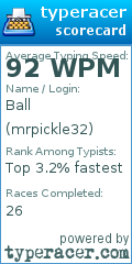 Scorecard for user mrpickle32