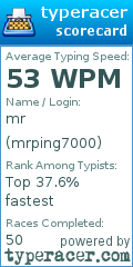 Scorecard for user mrping7000