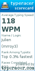 Scorecard for user mrroy3