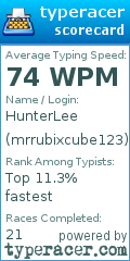 Scorecard for user mrrubixcube123