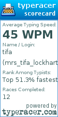 Scorecard for user mrs_tifa_lockhart