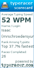 Scorecard for user mrschroedersyungstson