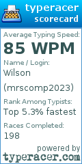 Scorecard for user mrscomp2023