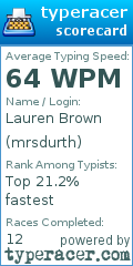 Scorecard for user mrsdurth