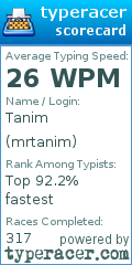 Scorecard for user mrtanim