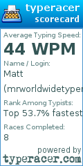 Scorecard for user mrworldwidetyper