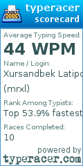 Scorecard for user mrxl
