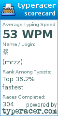 Scorecard for user mrzz