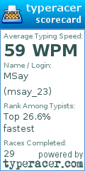 Scorecard for user msay_23