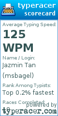 Scorecard for user msbagel