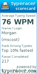 Scorecard for user mscoot