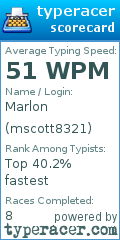 Scorecard for user mscott8321