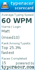 Scorecard for user msed10