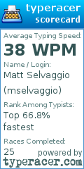 Scorecard for user mselvaggio